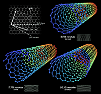 Carbon nanotubes